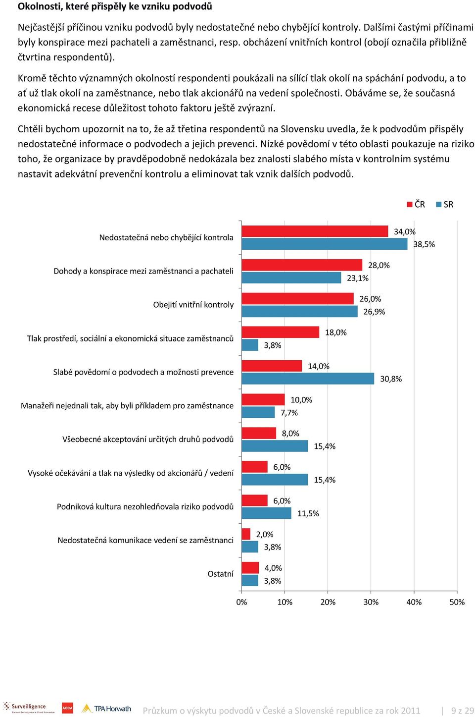 Řadový zaměstnanec se stal nejčastějším pachatelem pravděpodobně proto, že v porovnání s jinými pozicemi v organizaci má největší procentuální zastoupení, a proto, že organizace byly schopny odhalit