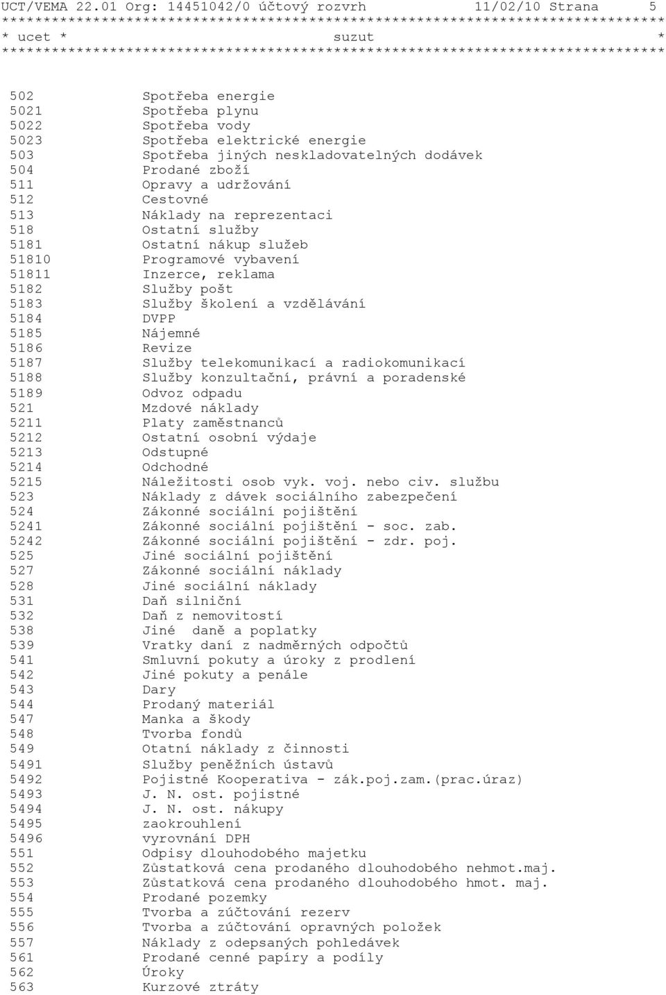 Prodané zboží 511 Opravy a udržování 512 Cestovné 513 Náklady na reprezentaci 518 Ostatní služby 5181 Ostatní nákup služeb 51810 Programové vybavení 51811 Inzerce, reklama 5182 Služby pošt 5183