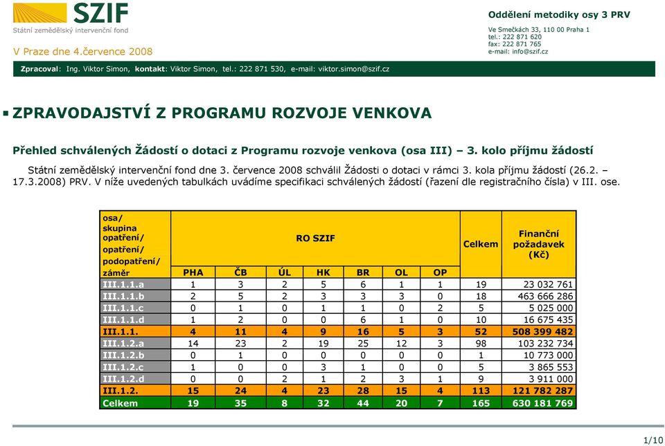 kolo příjmu žádostí Státní zemědělský intervenční fond dne 3. července 2008 schválil Žádosti o dotaci v rámci 3. kola příjmu žádostí (26.2. 17.3.2008) PRV.