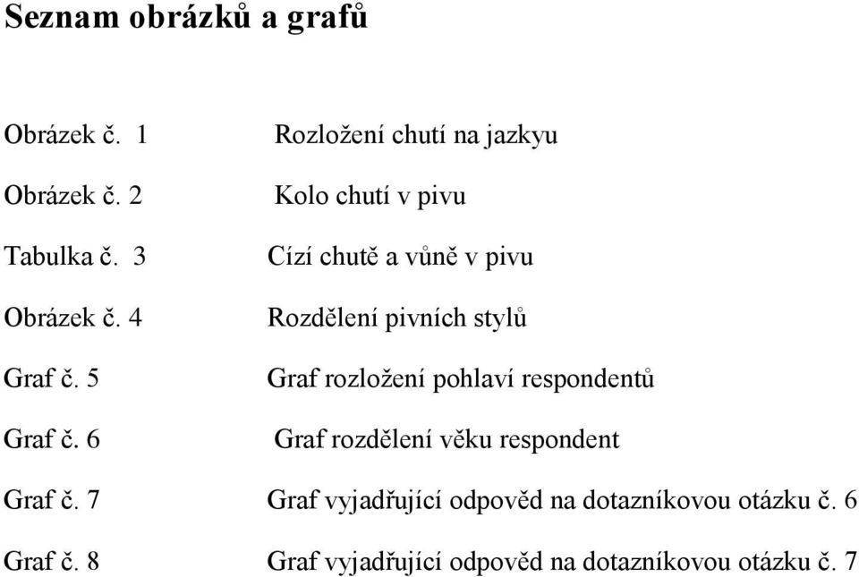 Graf rozložení pohlaví respondentů Graf rozdělení věku respondent Graf č.