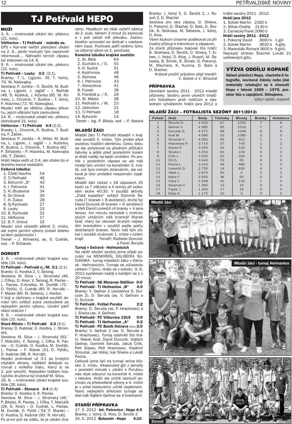 pùle, bìhem 3 minut 2x skórovali D. Klos. Hráèi sezóny 2011-2012 (21. kolo). a v poli zaèali mít pøevahu. Zaslou- Všem klukùm chceme podìkovat za pøí- 1.