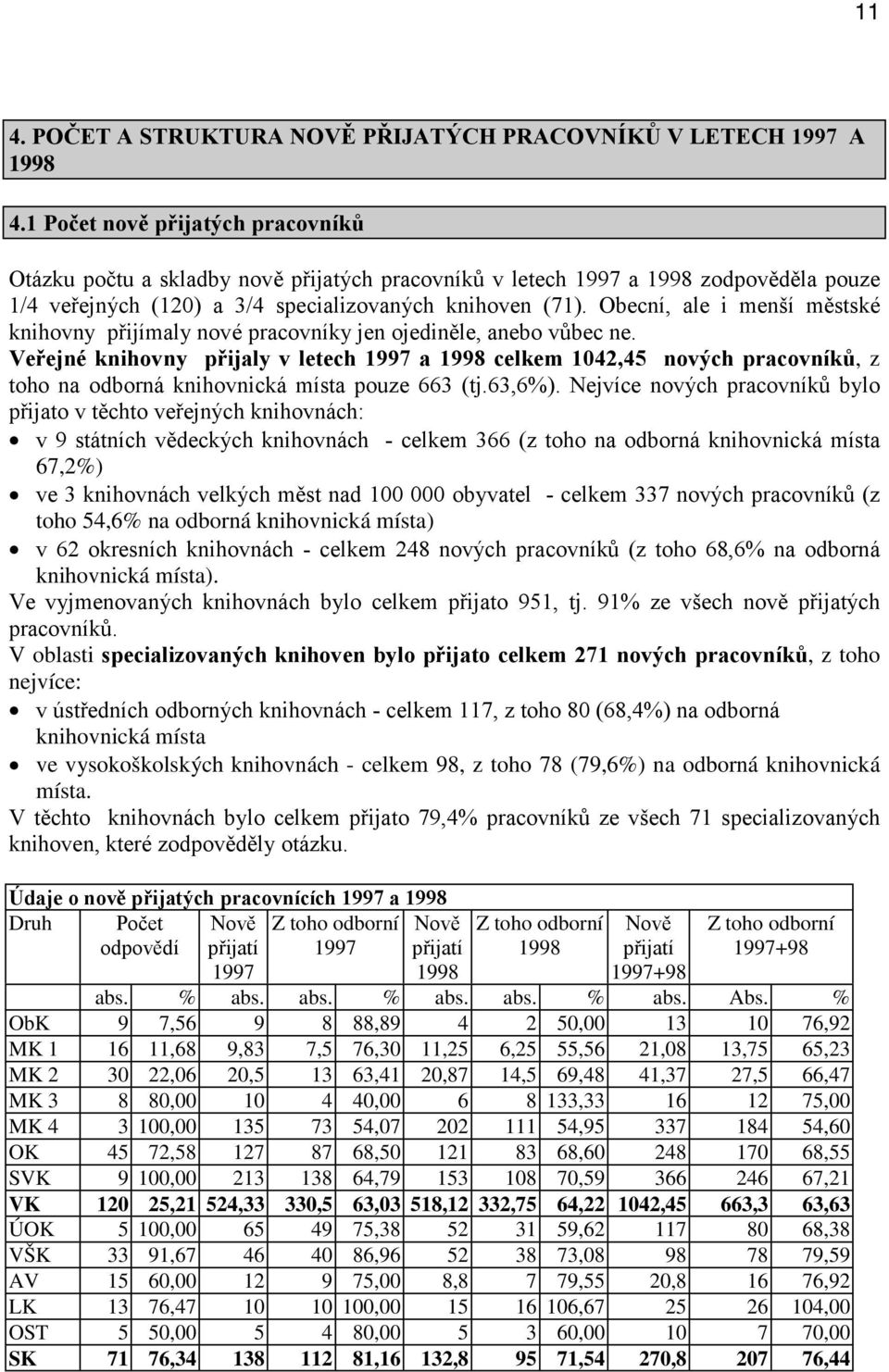 Obecní, ale i menší městské knihovny přijímaly nové pracovníky jen ojediněle, anebo vůbec ne.