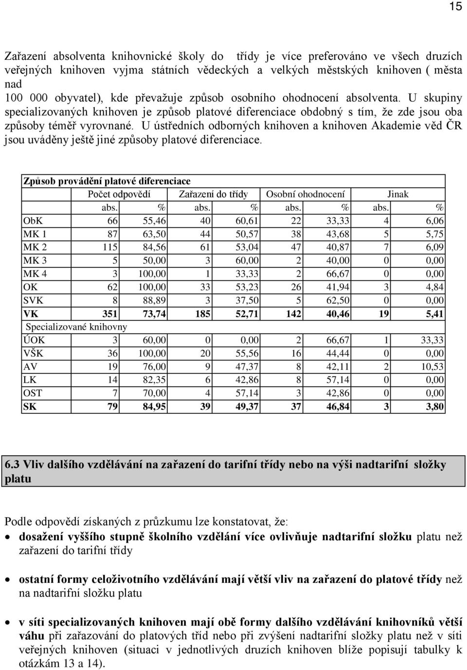 U ústředních odborných knihoven a knihoven Akademie věd ČR jsou uváděny ještě jiné způsoby platové diferenciace.