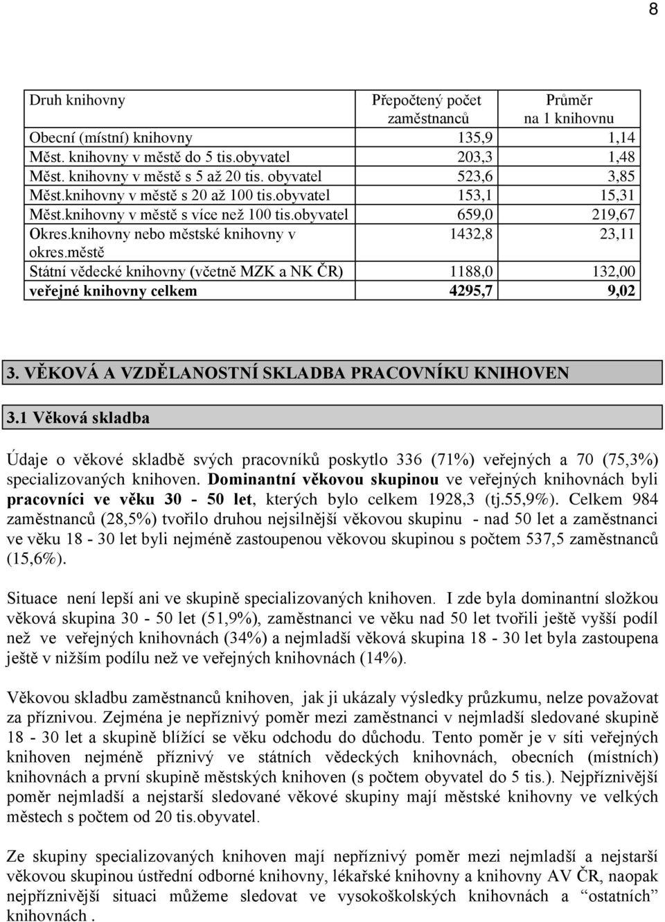 městě Státní vědecké knihovny (včetně MZK a NK ČR) 1188,0 132,00 veřejné knihovny celkem 4295,7 9,02 3. VĚKOVÁ A VZDĚLANOSTNÍ SKLADBA PRACOVNÍKU KNIHOVEN 3.