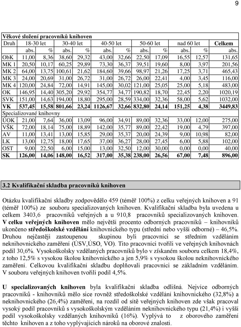 ObK 11,00 8,36 38,60 29,32 43,00 32,66 22,50 17,09 16,55 12,57 131,65 MK 1 20,50 10,17 60,25 29,89 73,30 36,37 39,51 19,60 8,00 3,97 201,56 MK 2 64,00 13,75 100,61 21,62 184,60 39,66 98,97 21,26