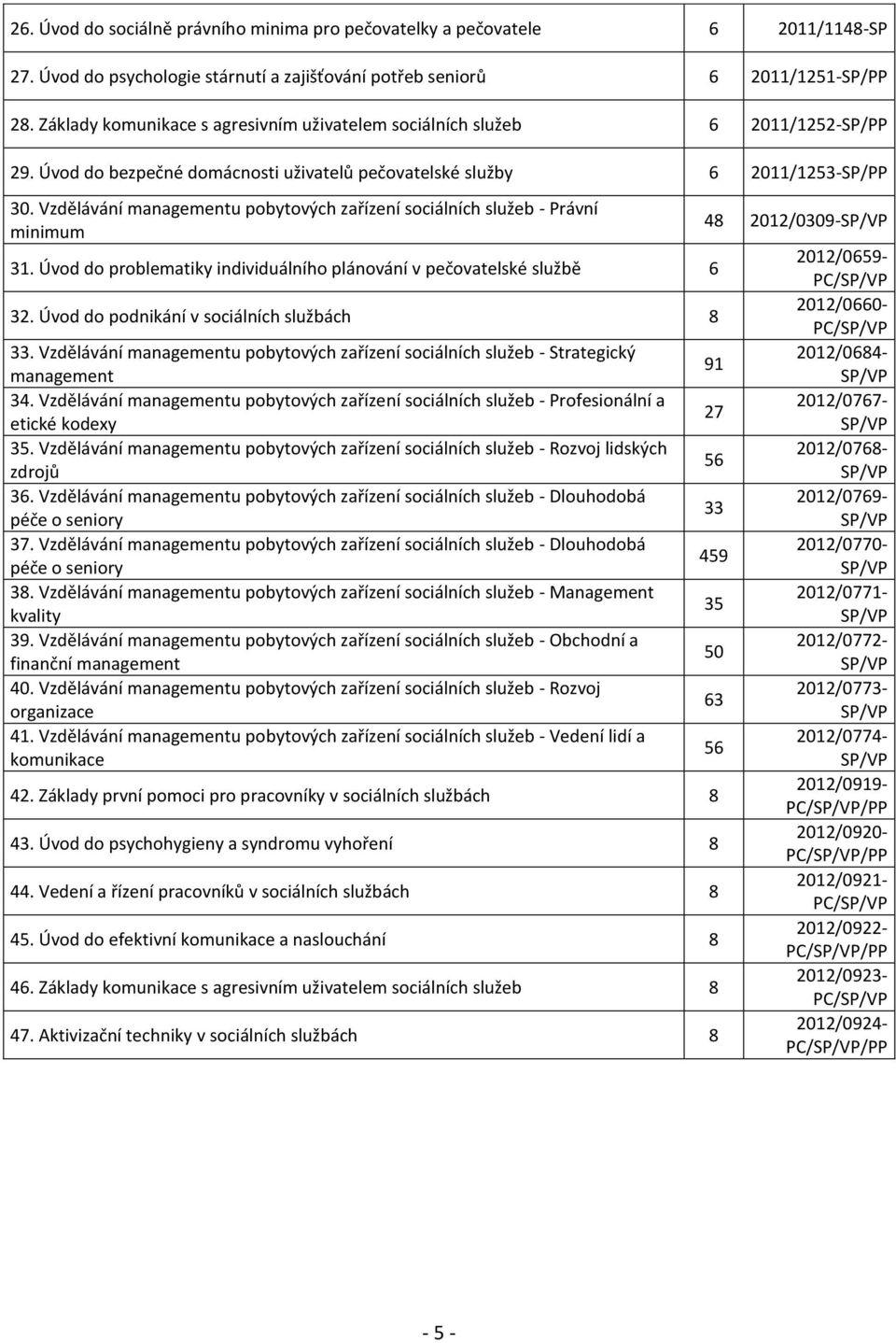 Vzdělávání managementu pobytových zařízení sociálních služeb - Právní minimum 31. Úvod do problematiky individuálního plánování v pečovatelské službě 6 32.