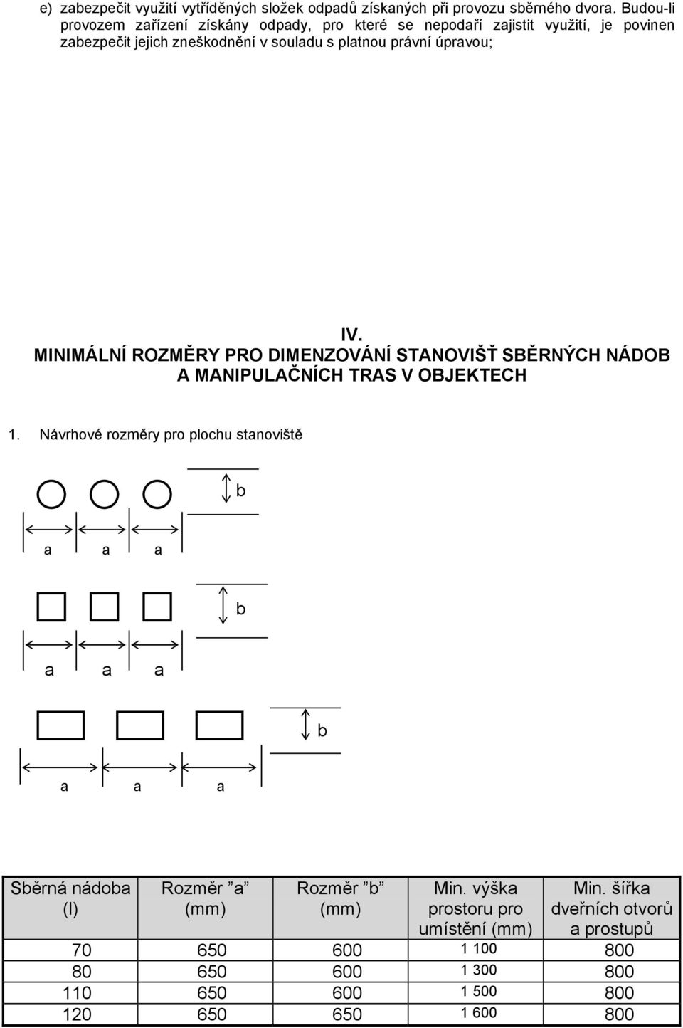 úpravou; IV. MINIMÁLNÍ ROZMĚRY PRO DIMENZOVÁNÍ STANOVIŠŤ SBĚRNÝCH NÁDOB A MANIPULAČNÍCH TRAS V OBJEKTECH 1.