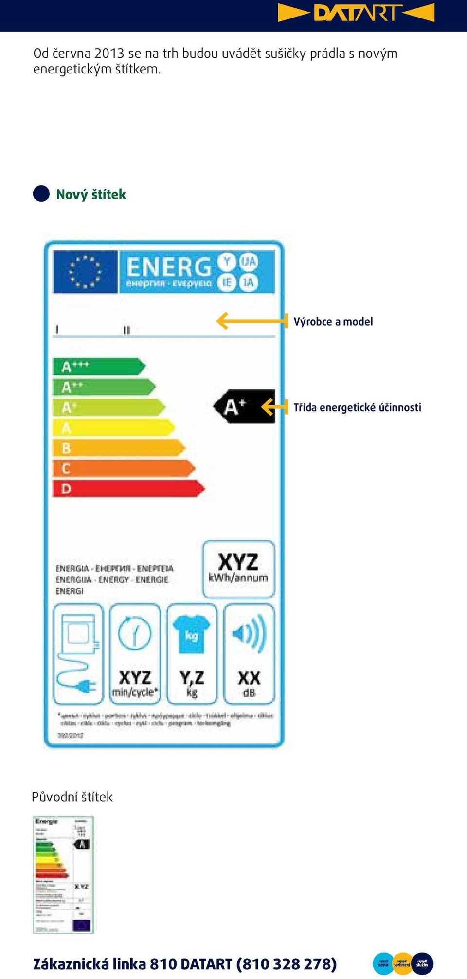 1 Energetický štítek pro bubnové sušičky pro domácnost s ventilací musí obsahovat tyto informace: Původní štítek I. název nebo ochrannou známku dodavatele; II.