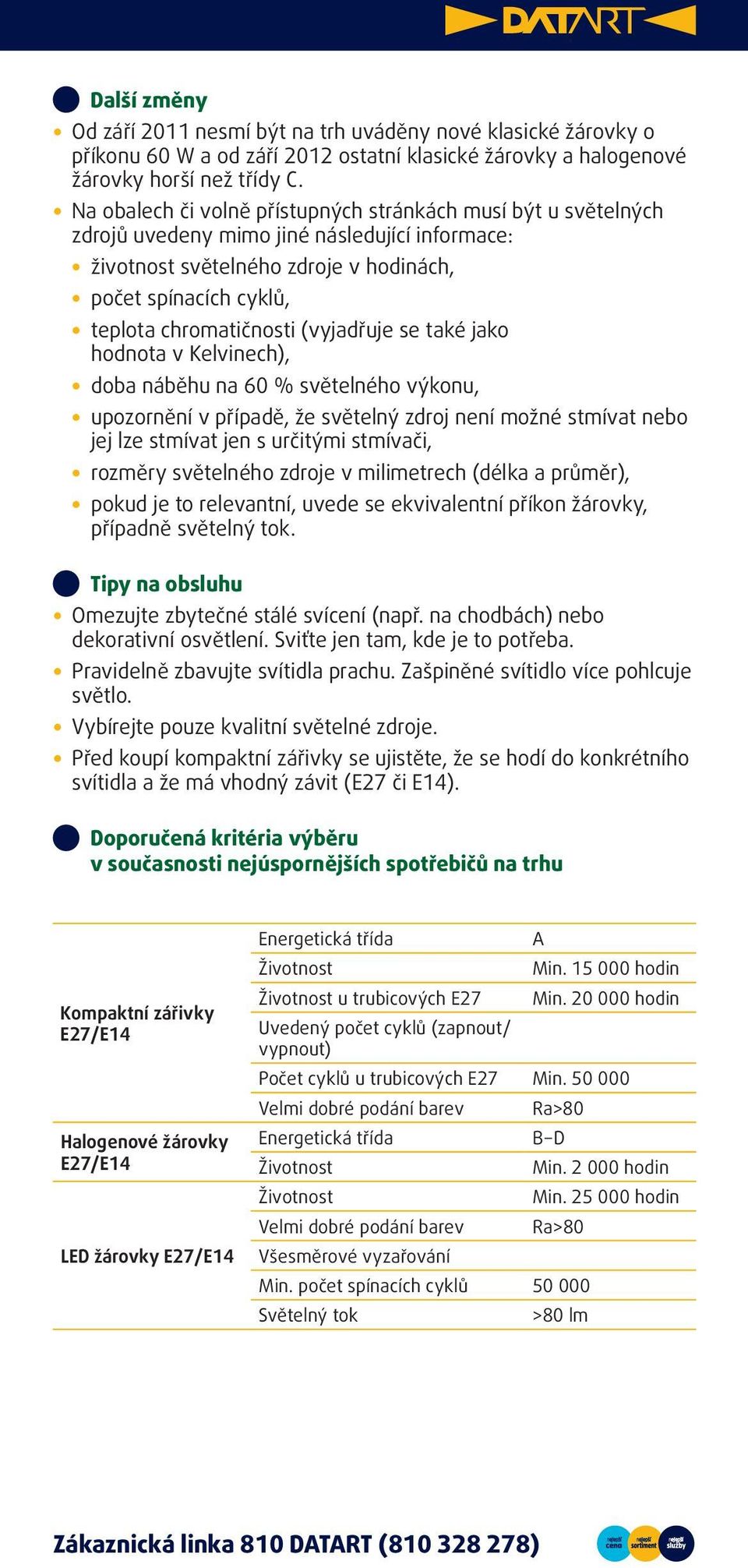 (vyjadřuje se také jako hodnota v Kelvinech), doba náběhu na 60 % světelného výkonu, upozornění v případě, že světelný zdroj není možné stmívat nebo jej lze stmívat jen s určitými stmívači, rozměry