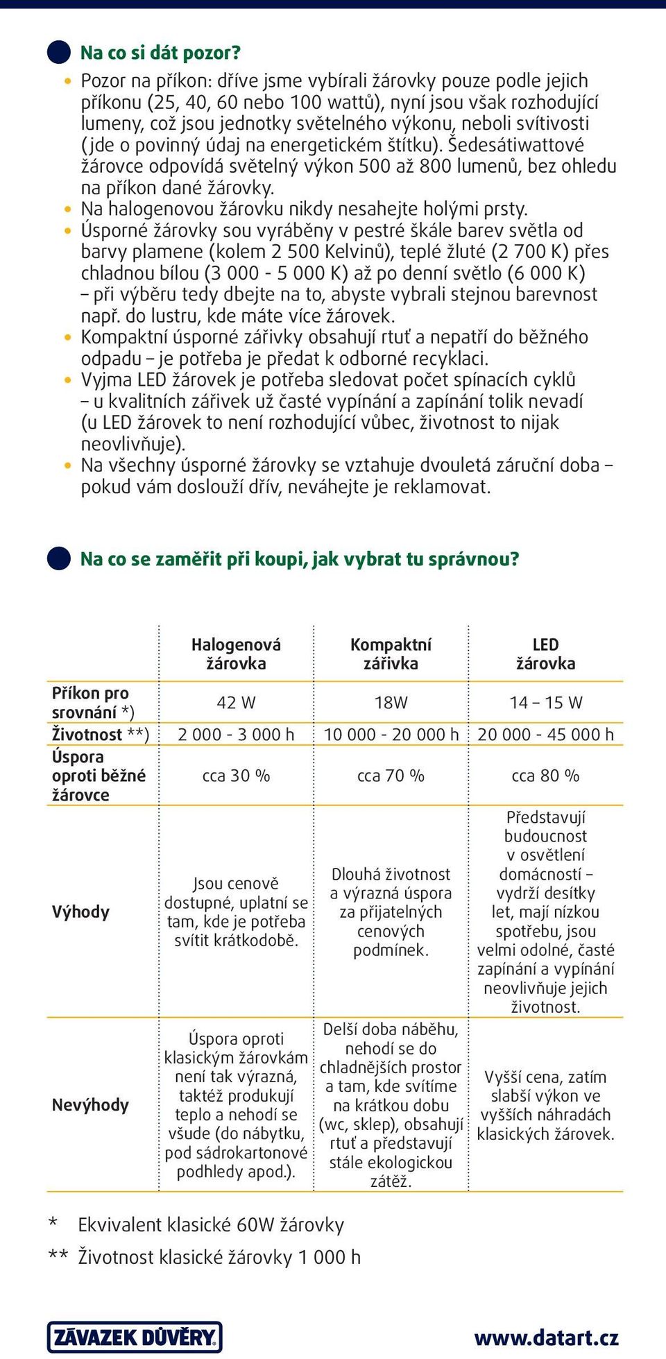 povinný údaj na energetickém štítku). Šedesátiwattové žárovce odpovídá světelný výkon 500 až 800 lumenů, bez ohledu na příkon dané žárovky. Na halogenovou žárovku nikdy nesahejte holými prsty.