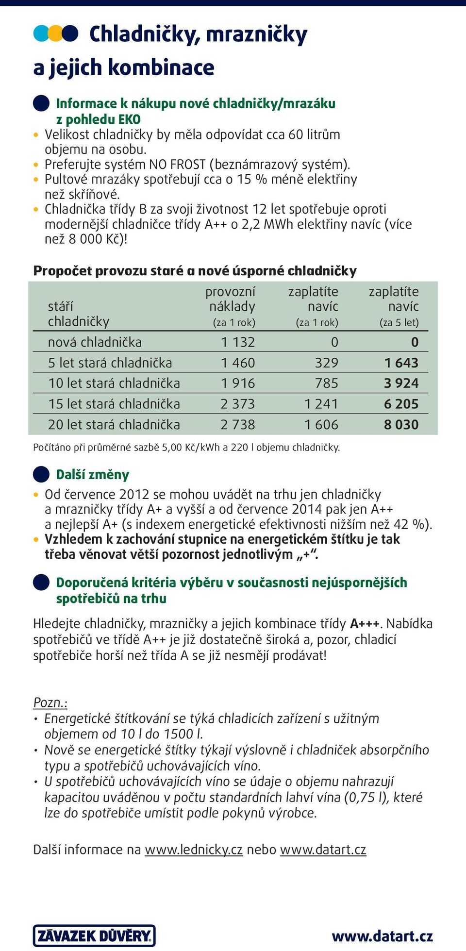 Chladnička třídy B za svoji životnost 12 let spotřebuje oproti modernější chladničce třídy ++ o 2,2 MWh elektřiny navíc (více než 8 000 Kč)!