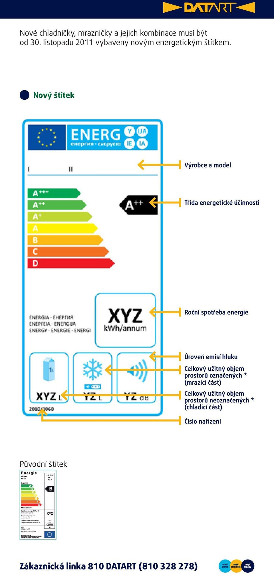 Nový štítek Výrobce a model Třída energetické účinnosti Roční spotřeba energie Úroveň emisí hluku