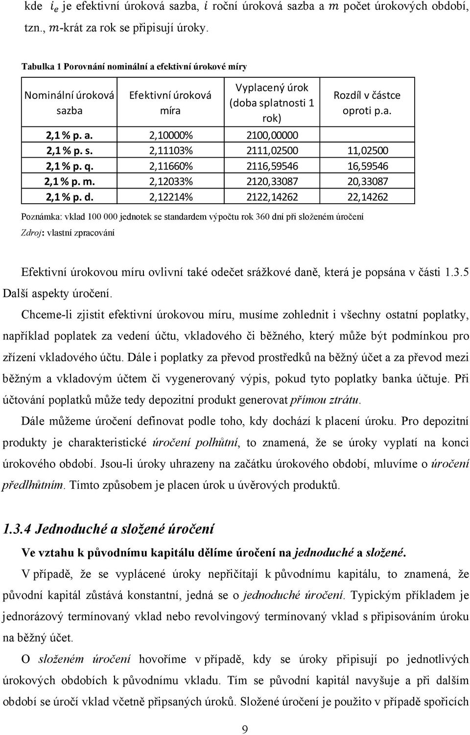 Efektivní úroková míra Vyplacený úrok (doba splatnosti 1 rok) Rozdíl v částce oproti p.a. 2,1 % p. a. 2,10000% 2100,00000 2,1 % p. s. 2,11103% 2111,02500 11,02500 2,1 % p. q.