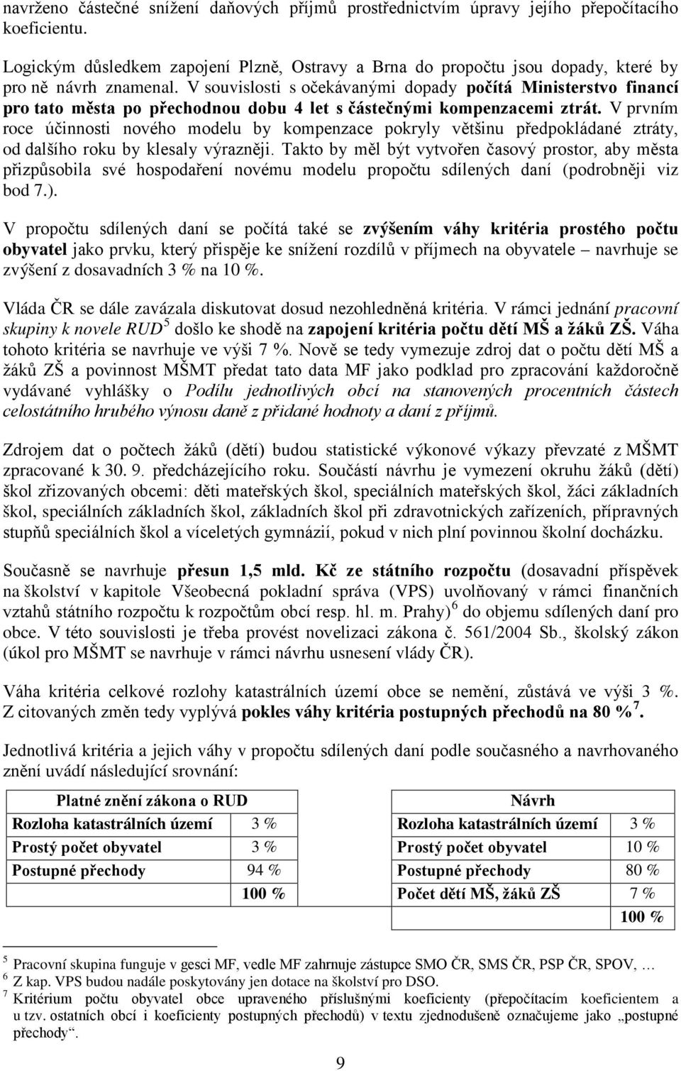 V souvislosti s očekávanými dopady počítá Ministerstvo financí pro tato města po přechodnou dobu 4 let s částečnými kompenzacemi ztrát.