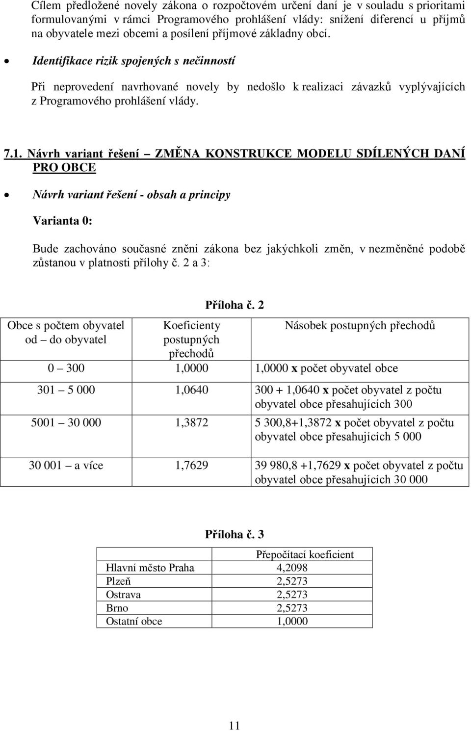 Návrh variant řešení ZMĚNA KONSTRUKCE MODELU SDÍLENÝCH DANÍ PRO OBCE Návrh variant řešení - obsah a principy Varianta 0: Bude zachováno současné znění zákona bez jakýchkoli změn, v nezměněné podobě