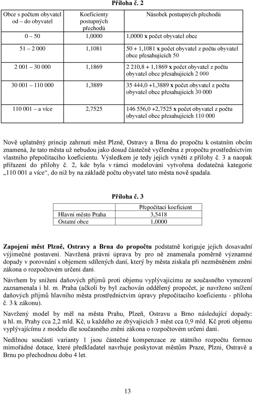 obyvatel z počtu obyvatel obce přesahujících 2 000 30 001 110 000 1,3889 35 444,0 +1,3889 x počet obyvatel z počtu obyvatel obce přesahujících 30 000 110 001 a více 2,7525 146 556,0 +2,7525 x počet