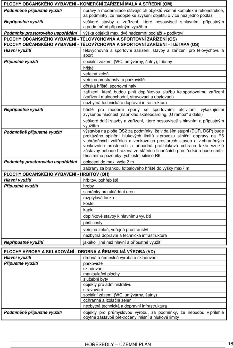 dvě nadzemní podlaží + podkroví PLOCHY OBČANSKÉHO VYBAVENÍ - TĚLOVÝCHOVNÁ A SPORTOVNÍ ZAŘÍZENÍ (OS) PLOCHY OBČANSKÉHO VYBAVENÍ - TĚLOVÝCHOVNÁ A SPORTOVNÍ ZAŘÍZENÍ II.