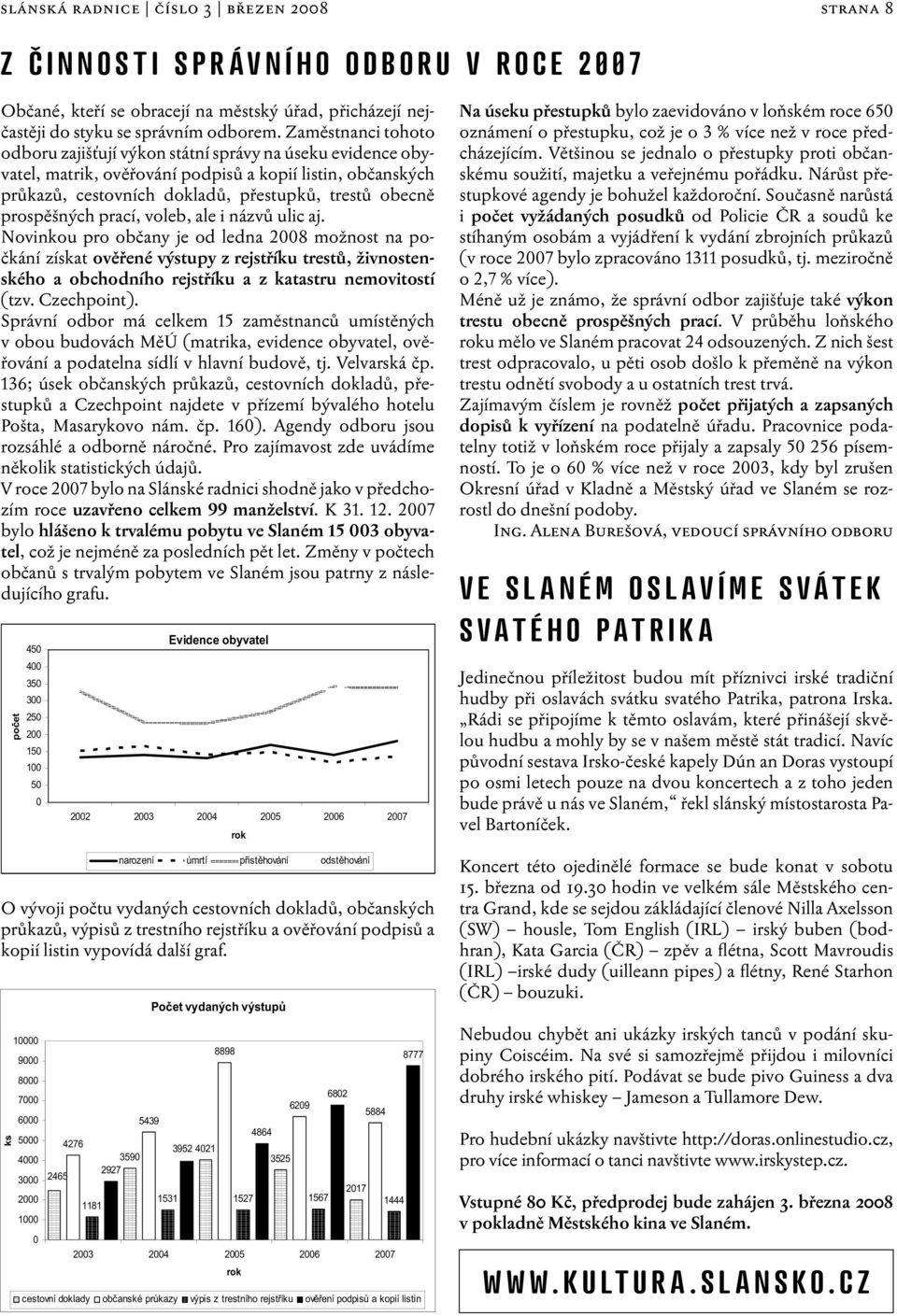 prospěšných prací, voleb, ale i názvů ulic aj.