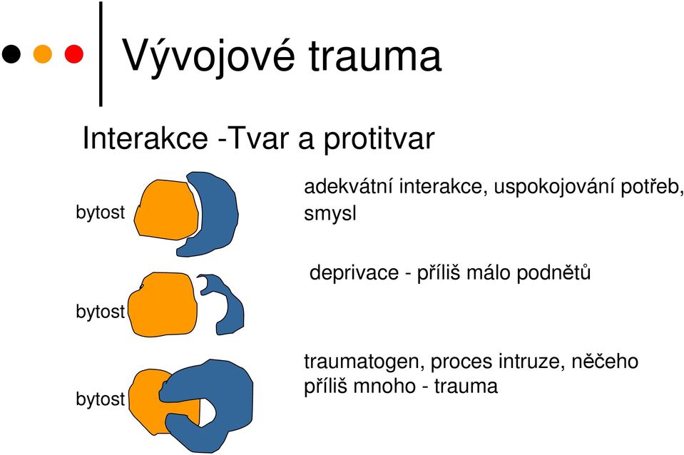 deprivace - příliš málo podnětů bytost bytost