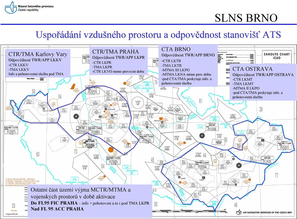 LKNA mimo prov.dobu -pod CTA/TMA poskytuje info.