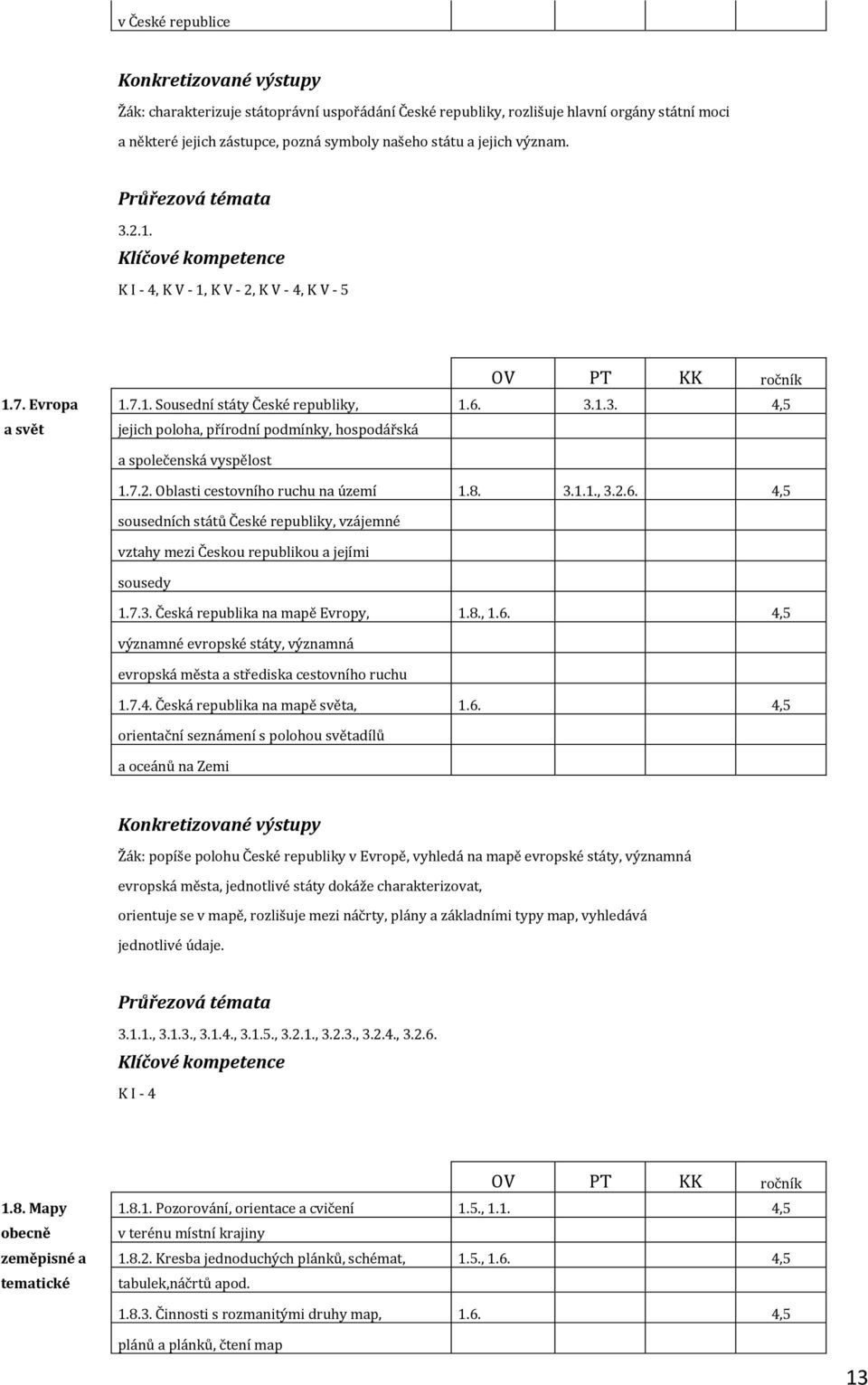 7.2. Oblasti cestovního ruchu na území 1.8. 3.1.1., 3.2.6. 4,5 sousedních států České republiky, vzájemné vztahy mezi Českou republikou a jejími sousedy 1.7.3. Česká republika na mapě Evropy, 1.8., 1.6. 4,5 významné evropské státy, významná evropská města a střediska cestovního ruchu 1.