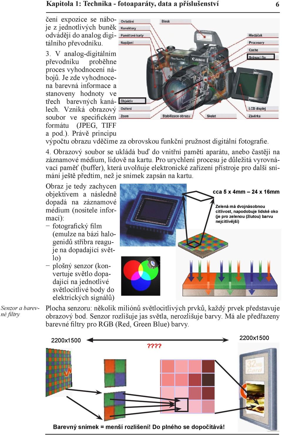 Vzniká obrazový soubor ve specifickém formátu (JPEG, TIFF a pod.). Právě principu výpočtu obrazu vděčíme za obrovskou funkční pružnost digitální fotografie. 4.