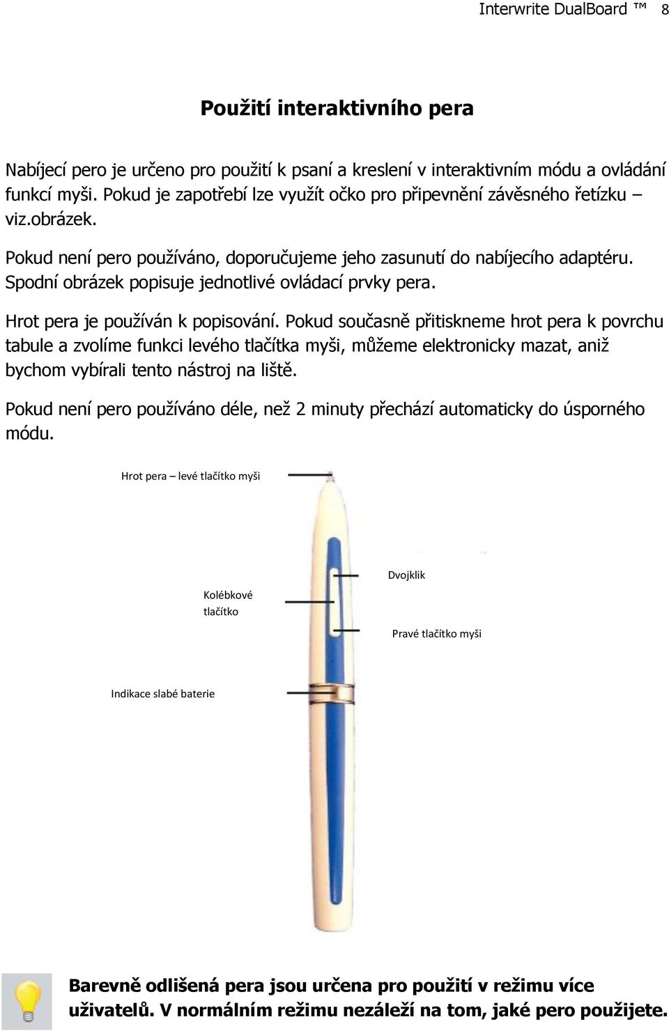 Spodní obrázek popisuje jednotlivé ovládací prvky pera. Hrot pera je používán k popisování.