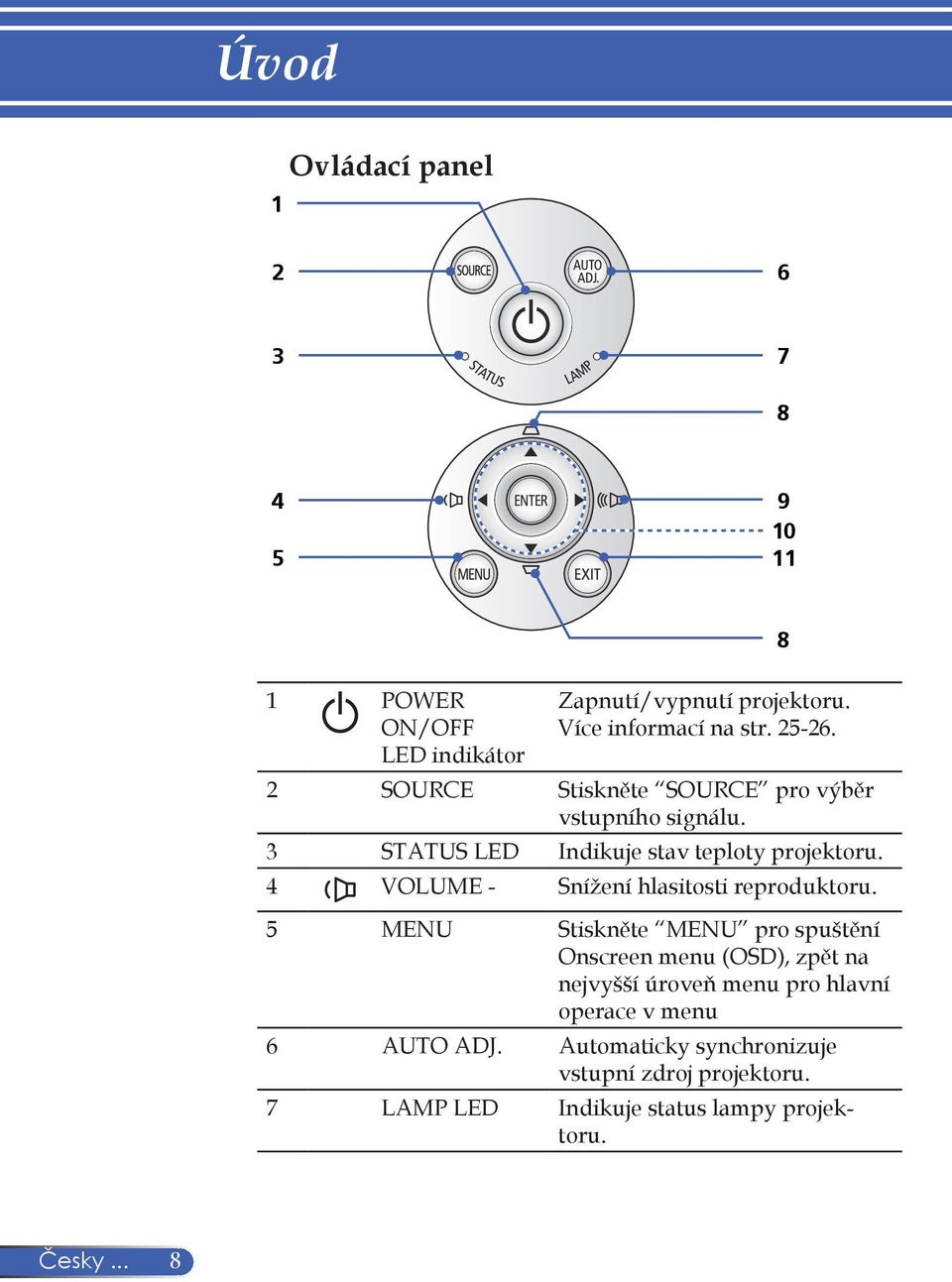 4 VOLUME - Snížení hlasitosti reproduktoru.