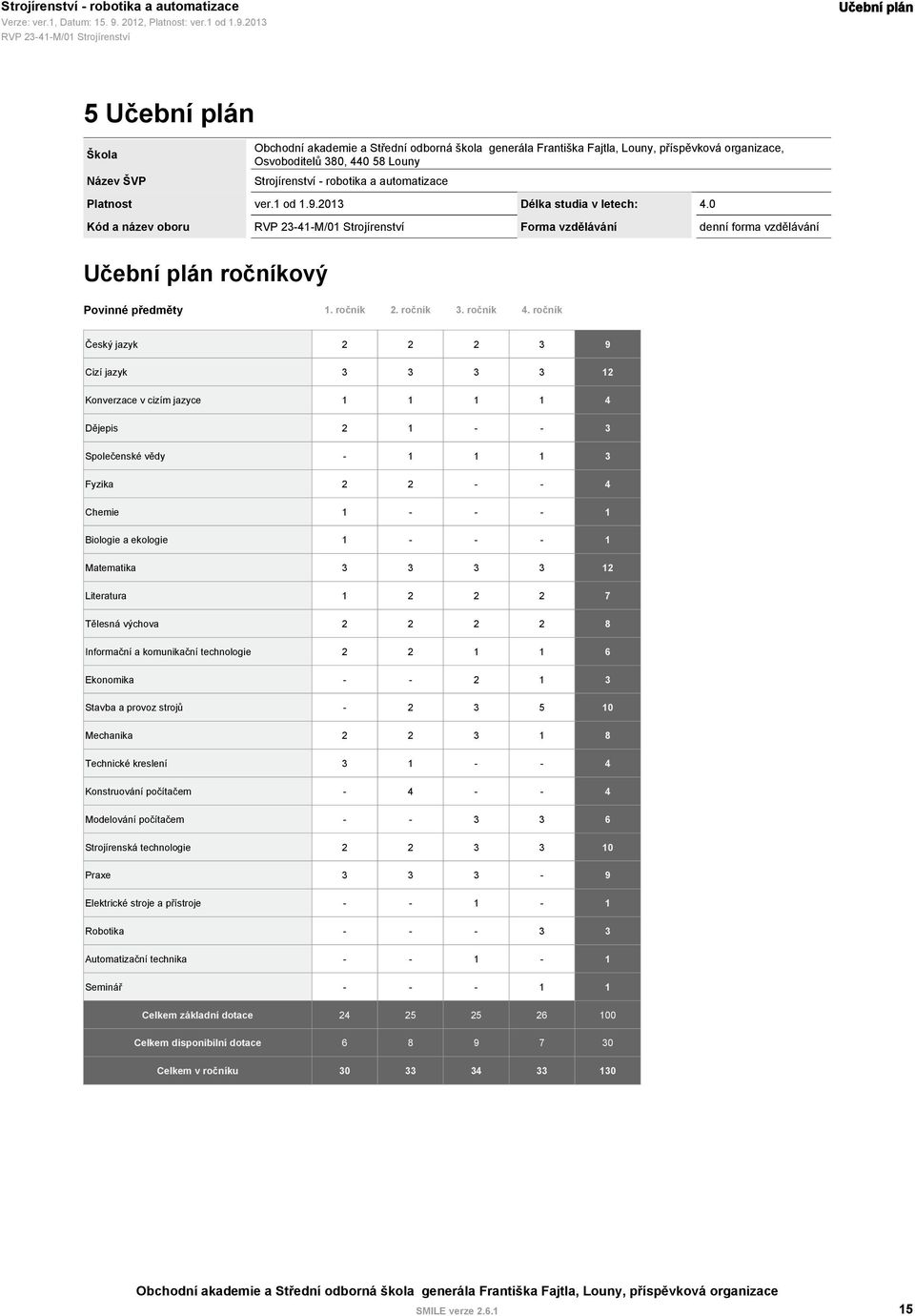 ročník Český jazyk 2 2 2 3 9 Cizí jazyk 3 3 3 3 12 Konverzace v cizím jazyce 1 1 1 1 4 Dějepis 2 1 - - 3 Společenské vědy - 1 1 1 3 Fyzika 2 2 - - 4 Chemie 1 - - - 1 Biologie a ekologie 1 - - - 1