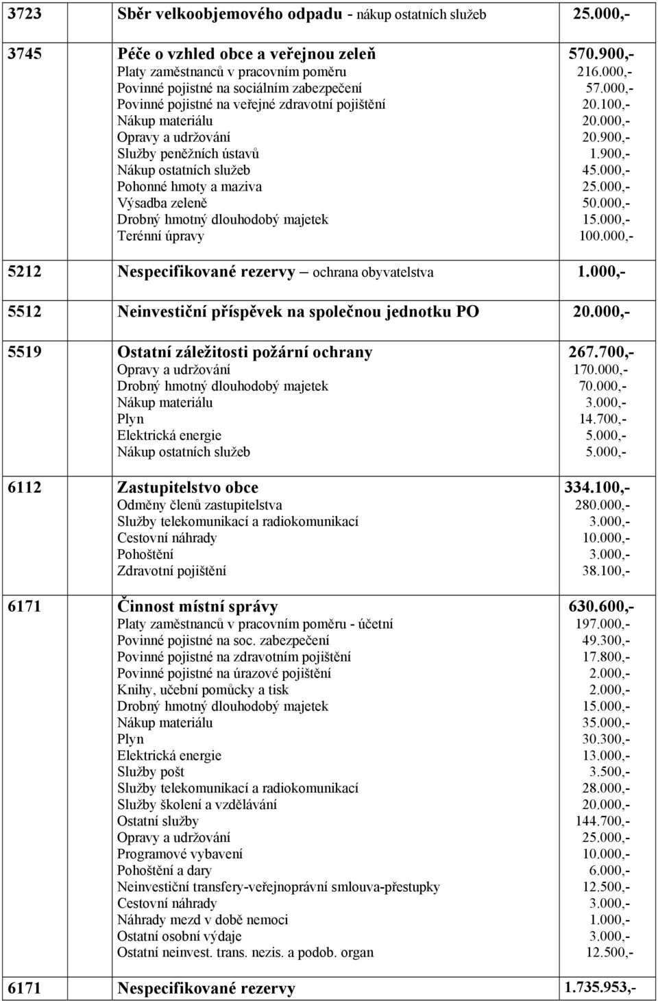 000,- 5212 Nespecifikované rezervy ochrana obyvatelstva 1.