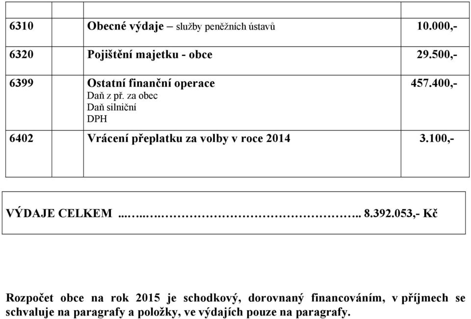 400,- 6402 Vrácení přeplatku za volby v roce 2014 3.100,- VÝDAJE CELKEM........ 8.392.