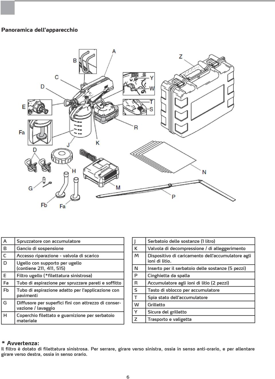 Inserto per il serbatoio delle sostanze (5 pezzi) E Filtro ugello (*filettatura sinistrosa) P Cinghietta da spalla Fa Tubo di aspirazione per spruzzare pareti e soffitto R Accumulatore agli ioni di