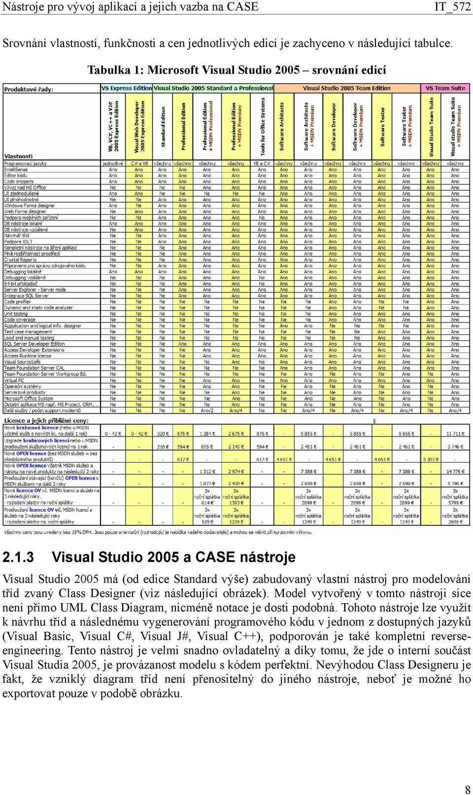 3 Visual Studio 2005 a CASE nástroje Visual Studio 2005 má (od edice Standard výše) zabudovaný vlastní nástroj pro modelování tříd zvaný Class Designer (viz následující obrázek).