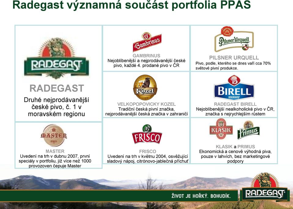 1 v moravském regionu VELKOPOPOVICKY KOZEL Tradiční česká pivní značka, nejprodávanější česká značka v zahraničí RADEGAST BIRELL Nejoblíbenější nealkoholické pivo v ČR, značka s