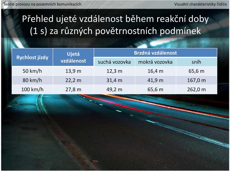 Brzdná vzdálenost suchá vozovka mokrá vozovka sníh 50 km/h 13,9 m 12,3 m 16,4