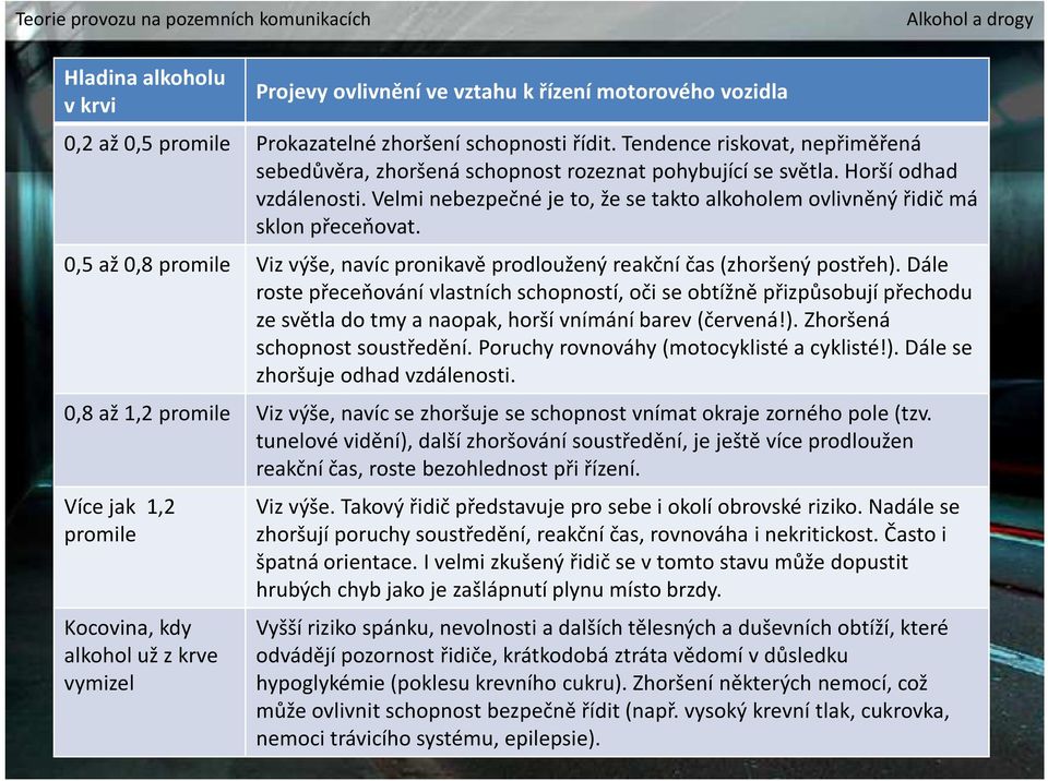 0,5 až 0,8 promile Viz výše, navíc pronikavě prodloužený reakční čas (zhoršený postřeh).