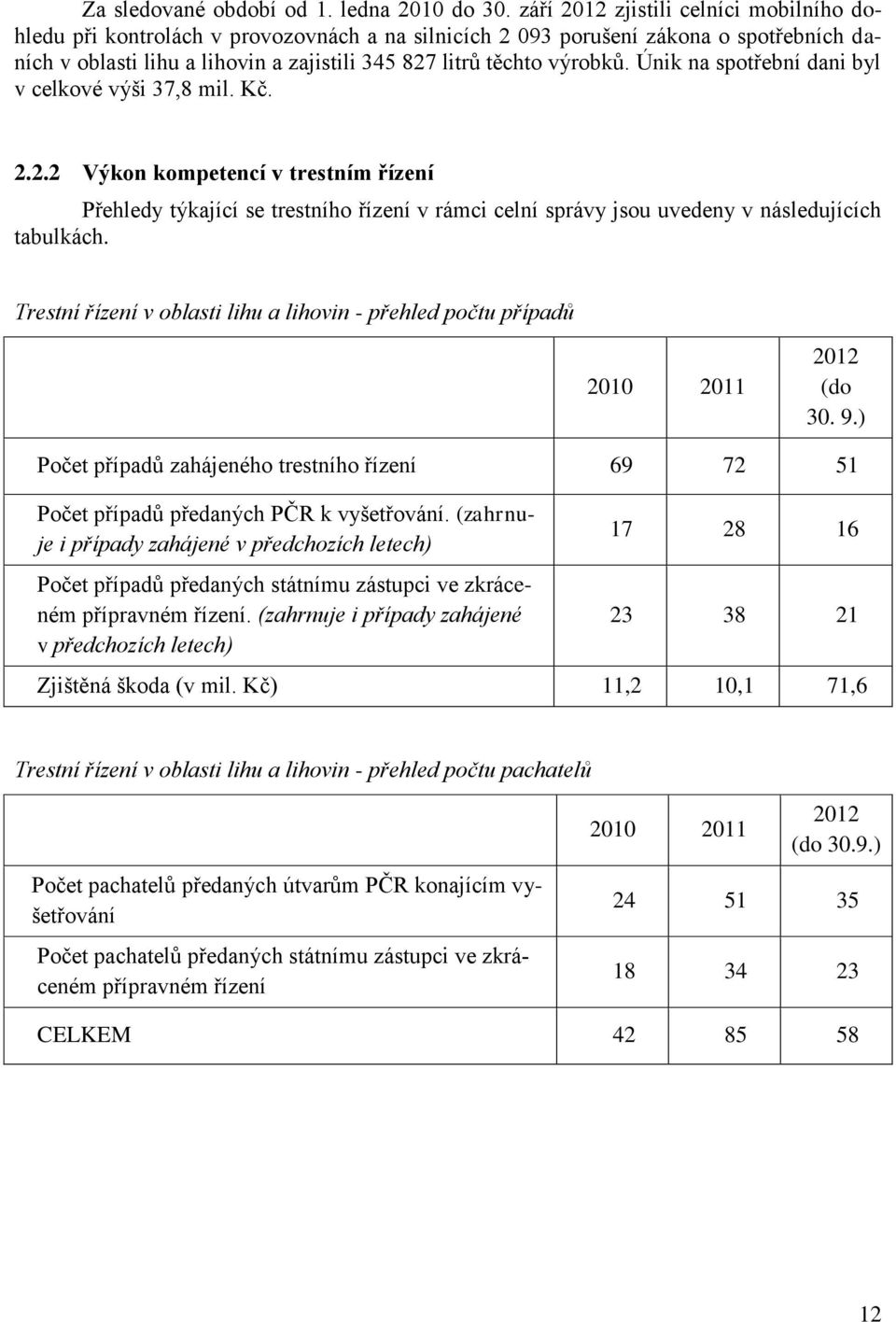 Únik na spotřební dani byl v celkové výši 37,8 mil. Kč. 2.2.2 Výkon kompetencí v trestním řízení Přehledy týkající se trestního řízení v rámci celní správy jsou uvedeny v následujících tabulkách.