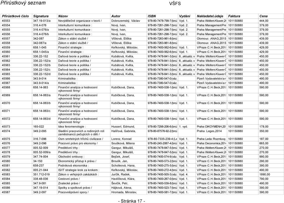)vyd. 2. Praha Management Press,2015 101150880 379,00 45556 316.4-076/b Interkulturní komunikace Nový, Ivan, 978-80-7261-298-7 (brož.)vyd. 2. Praha Management Press,2015 101150880 379,00 45557 342-087 Zákon o státní službě / Vlčková, Eliška 978-80-7263-961-8 (brož.