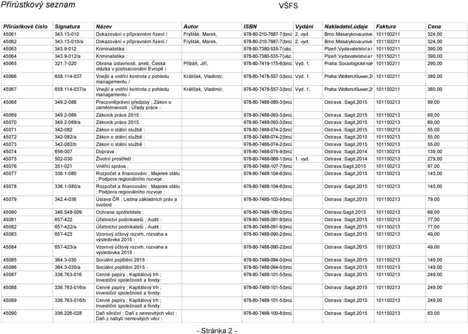 ) Plzeň Vydavatelství a nakladatelství 101150211Aleš Čeněk,2014 390,00 45064 343.9-012/a Kriminalistika 978-80-7380-535-7 (váz.