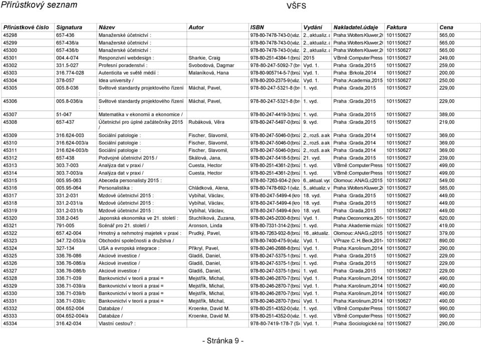 )2015 V Brně Computer Press,2015 101150627 249,00 45302 331.5-027 Profesní poradenství Svobodová, Dagmar 978-80-247-5092-7 (brož.) Vyd. 978-80-247-9699-4 1.