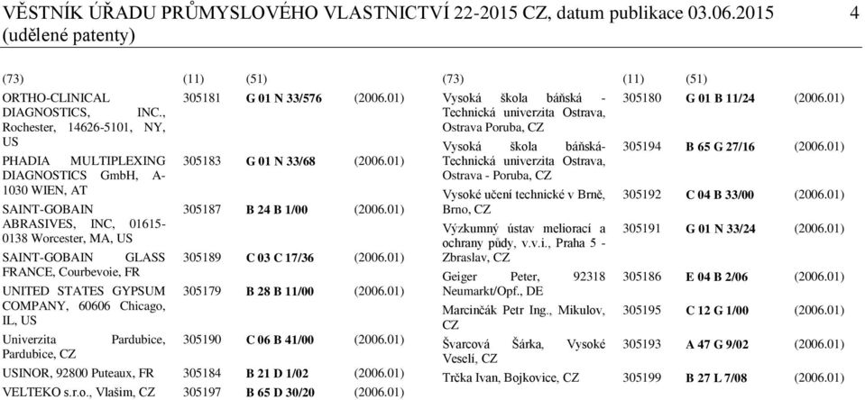 STATES GYPSUM COMPANY, 60606 Chicago, IL, US Univerzita Pardubice, CZ Pardubice, 305181 G 01 N 33/576 (2006.01) 305183 G 01 N 33/68 (2006.01) 305187 B 24 B 1/00 (2006.01) 305189 C 03 C 17/36 (2006.