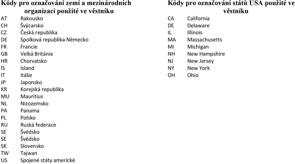 republika Mauritius Nizozemsko Panama Polsko Ruská federace Švédsko Švédsko Slovensko Tajwan Spojené státy americké Kódy pro označování