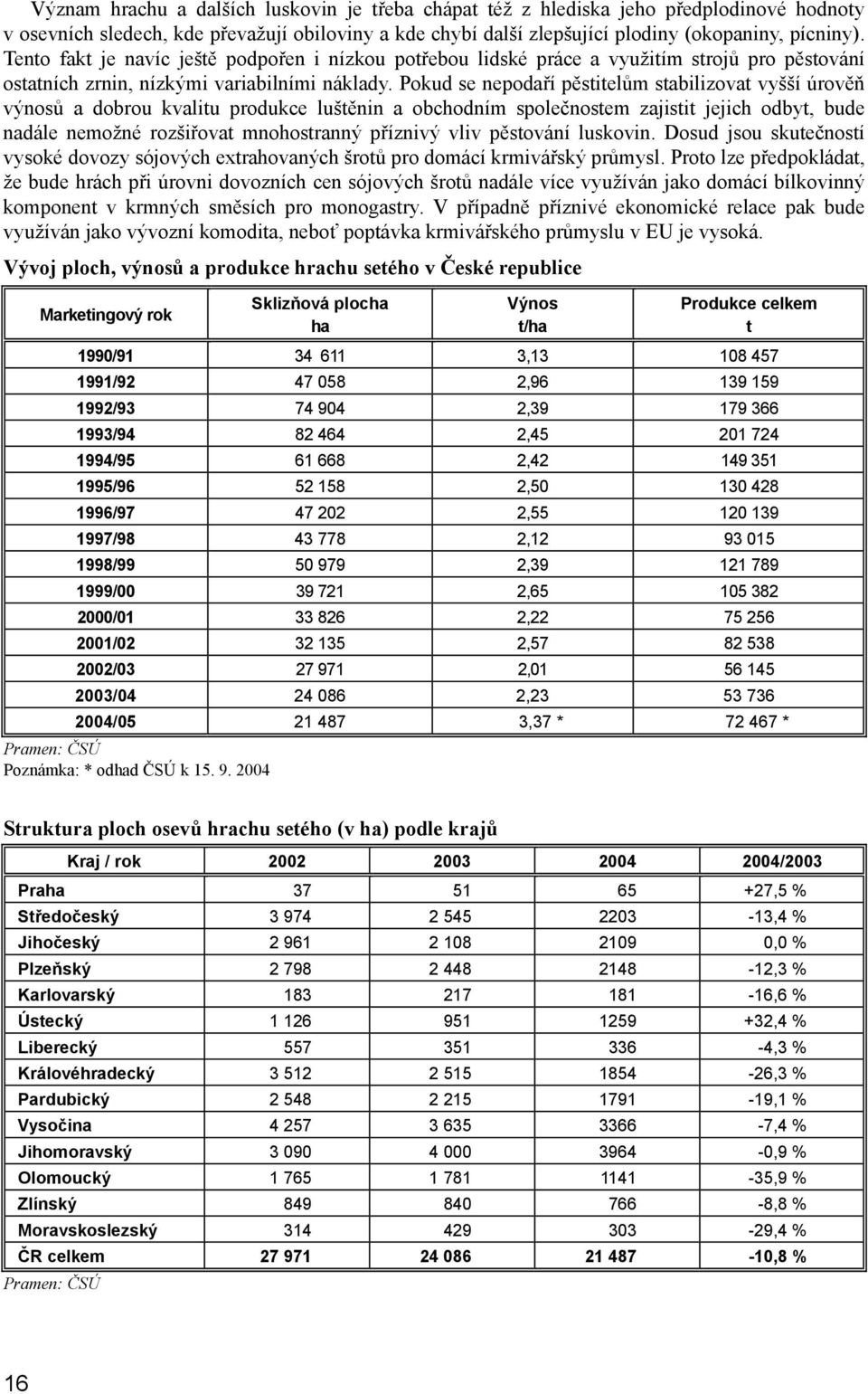 Pokud se nepodaří pěstitelům stabilizovat vyšší úrověň výnosů a dobrou kvalitu produkce luštěnin a obchodním společnostem zajistit jejich odbyt, bude nadále nemožné rozšiřovat mnohostranný příznivý