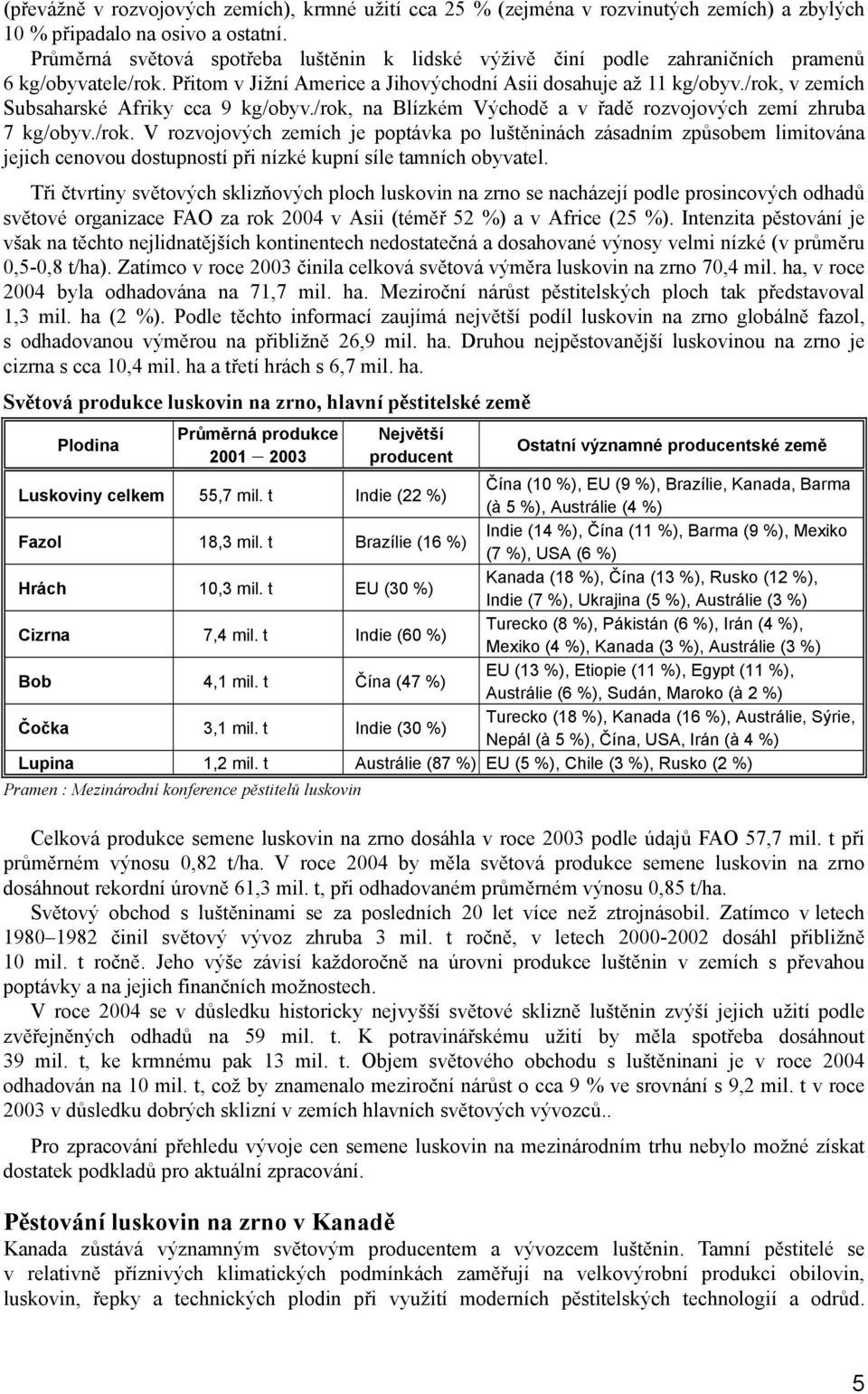 /rok, v zemích Subsaharské Afriky cca 9 kg/obyv./rok, na Blízkém Východě a v řadě rozvojových zemí zhruba 7 kg/obyv./rok. V rozvojových zemích je poptávka po luštěninách zásadním způsobem limitována jejich cenovou dostupností při nízké kupní síle tamních obyvatel.