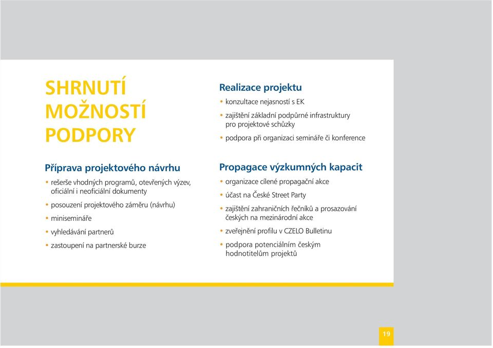 infrastruktury pro projektové schůzky podpora při organizaci semináře či konference Propagace výzkumných kapacit organizace cílené propagační akce účast na České