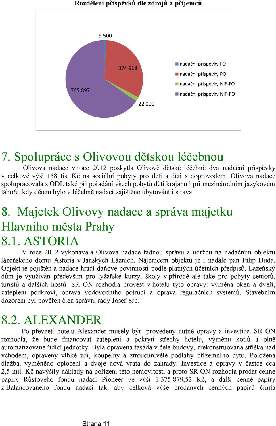 Olivova nadace spolupracovala s ODL také při pořádání všech pobytů dětí krajanů i při mezinárodním jazykovém táboře, kdy dětem bylo v léčebně nadací zajištěno ubytování i strava. 8.