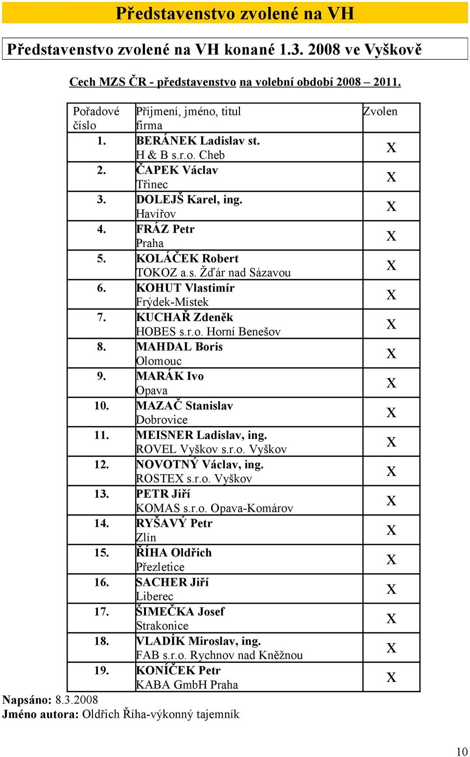 KUCHAŘ Zdeněk HOBES s.r.o. Horní Benešov 8. MAHDAL Boris Olomouc 9. MARÁK Ivo Opava 10. MAZAČ Stanislav Dobrovice 11. MEISNER Ladislav, ing. ROVEL Vyškov s.r.o. Vyškov 12. NOVOTNÝ Václav, ing.