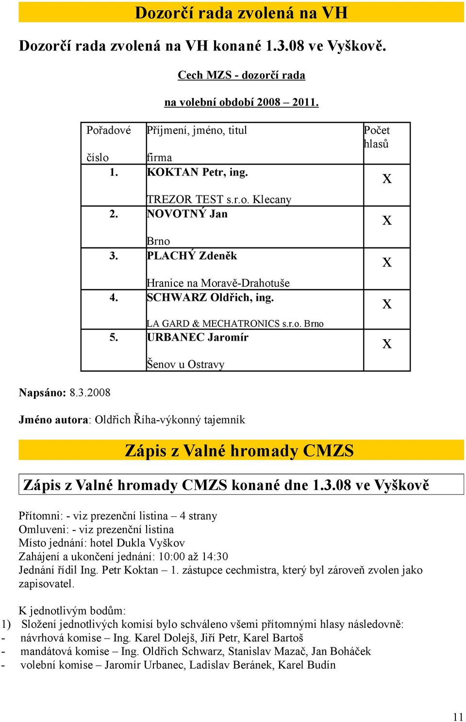 URBANEC Jaromír Šenov u Ostravy Počet hlasů Napsáno: 8.3.