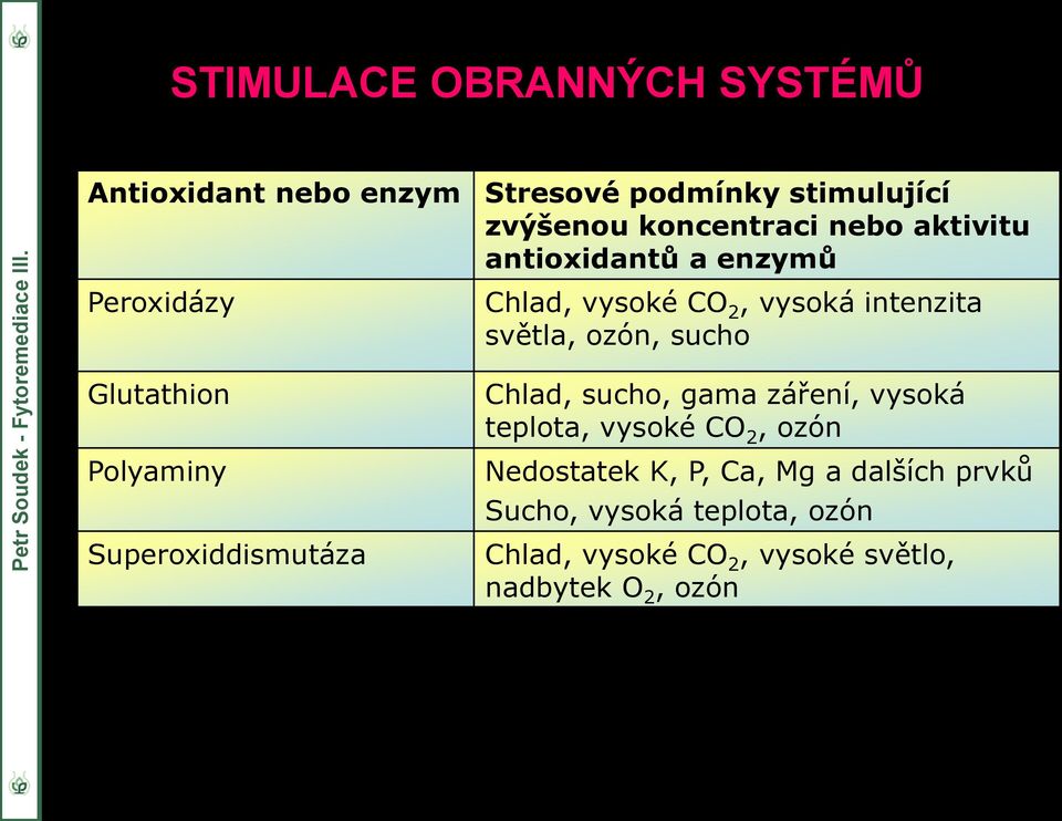 vysoká intenzita světla, ozón, sucho Chlad, sucho, gama záření, vysoká teplota, vysoké CO 2, ozón