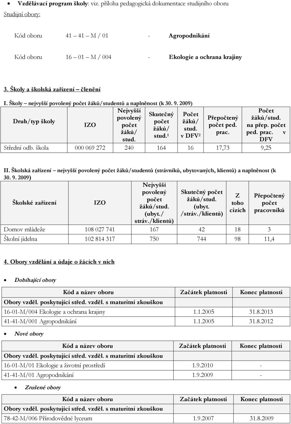 žáků/ stud. stud. 1 v DFV 2 Přepočtený počet ped. prac. Počet žáků/stud. na přep. počet ped. prac. v DFV Střední odb. škola 000 069 272 240 164 16 17,73 9,25 II.